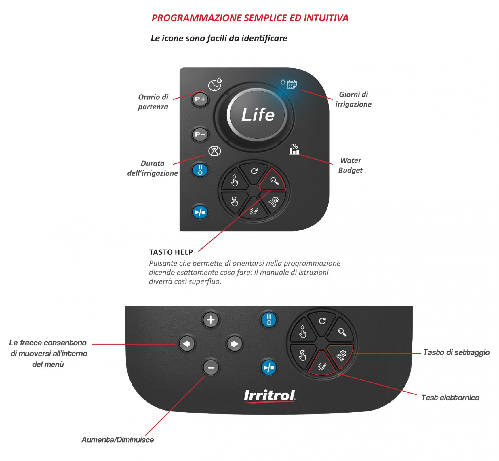 CONTROLADOR DE RIEGO IRRITROL LIFE MÓDULO WI-FI 4-6-8 ZONAS 26651V - Imagen 21 de 27