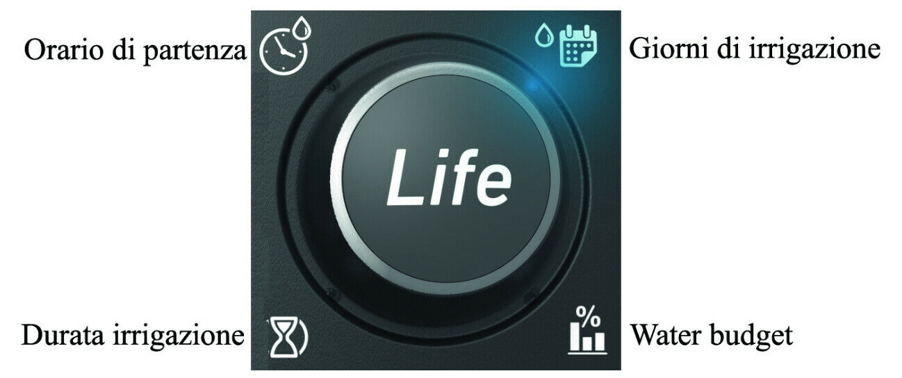 CONTROLADOR DE RIEGO IRRITROL LIFE MÓDULO WI-FI 4-6-8 ZONAS 26651V - Imagen 16 de 27